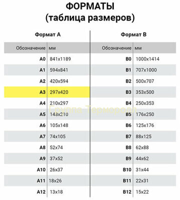  3, 90 /2, 100 , , , LOMOND (,  3)